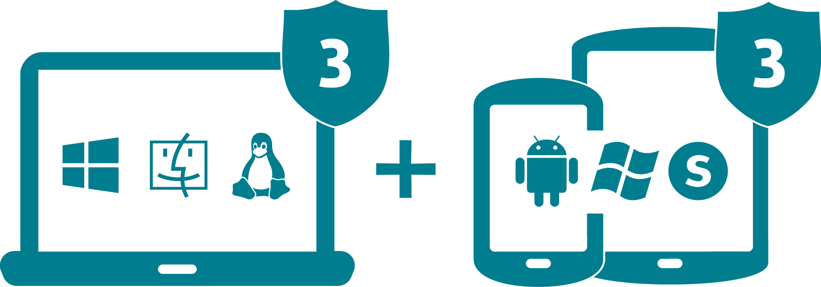 Ochrana pro 3 počítače a 3 Android zařízení